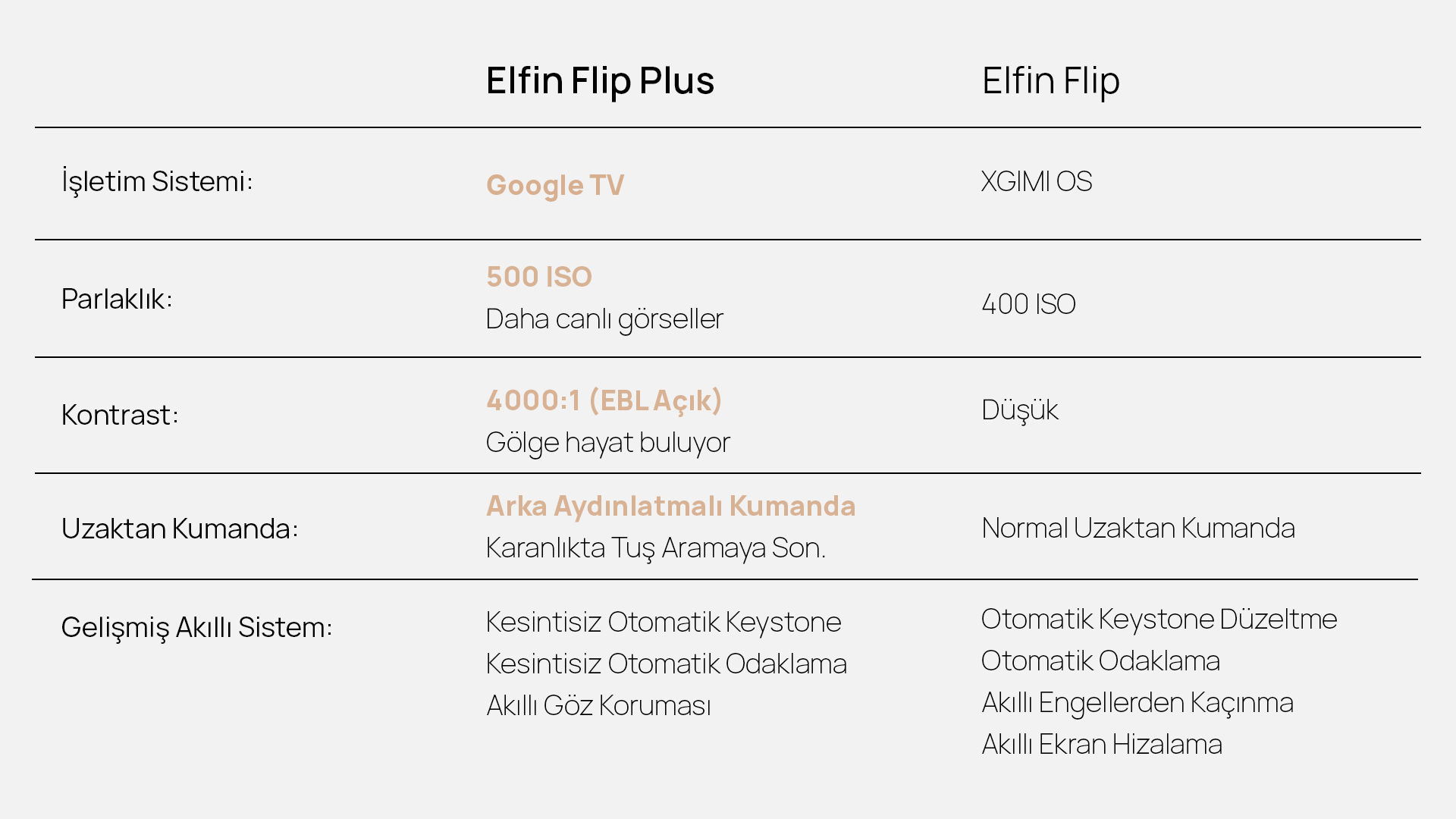 Elfin Flip Plus